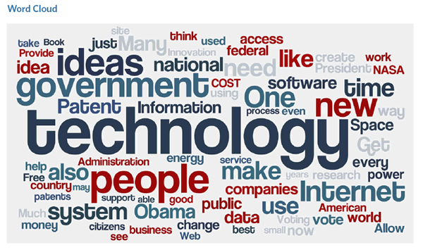 Word Cloud
